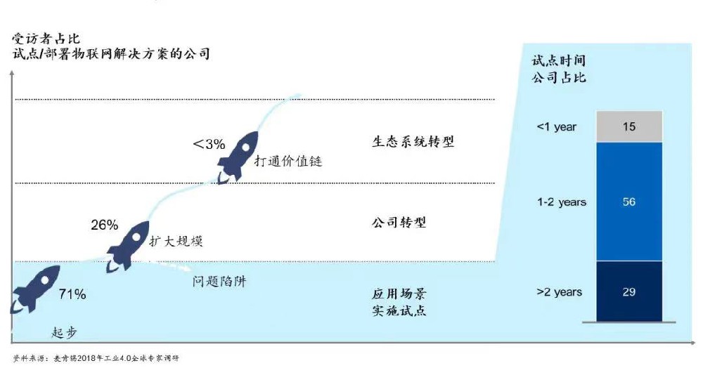 数字化转型的1个目标，3大领域，6大因素和9个环节