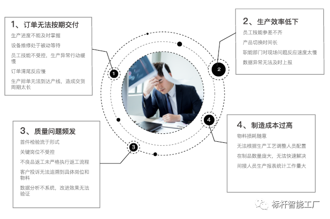 想知道最全的数据集成方法吗？