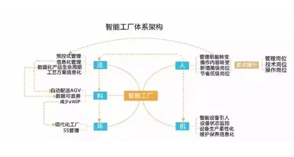 新工厂建筑设计,做有灵魂的设计