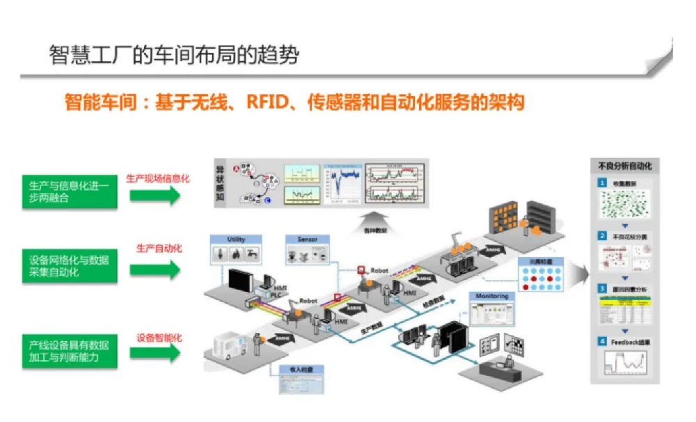 智能工厂的特征