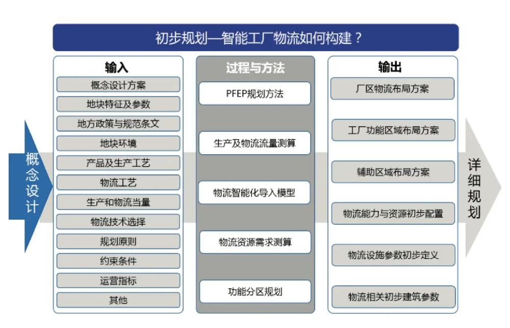 新工厂规划需要从那些方面入手